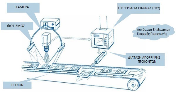 Machine Vision Camera Ligths ROBOTARM ATHANASIADIS