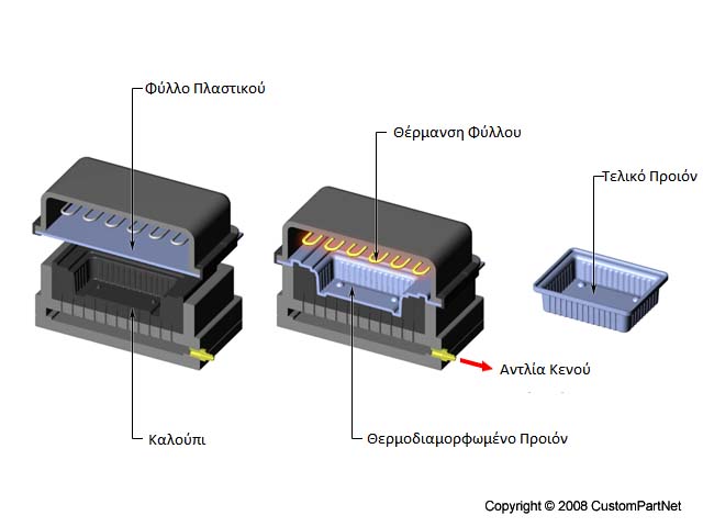 Thermoforming Procedure ATHANASIADIS ROBOTARM